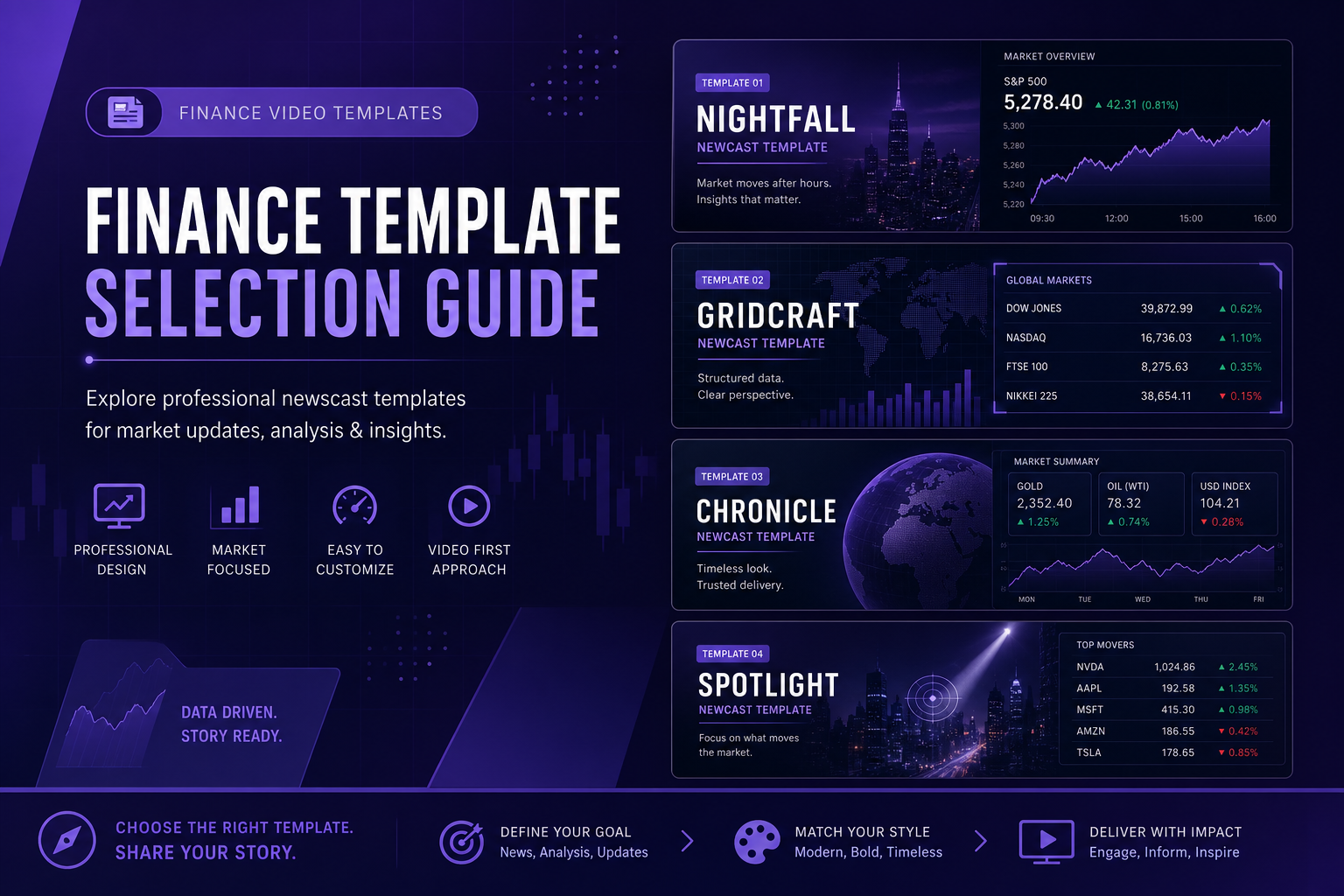 A hundred-page annual report becomes a six-minute video only if you know which six numbers matter. How to choose them.