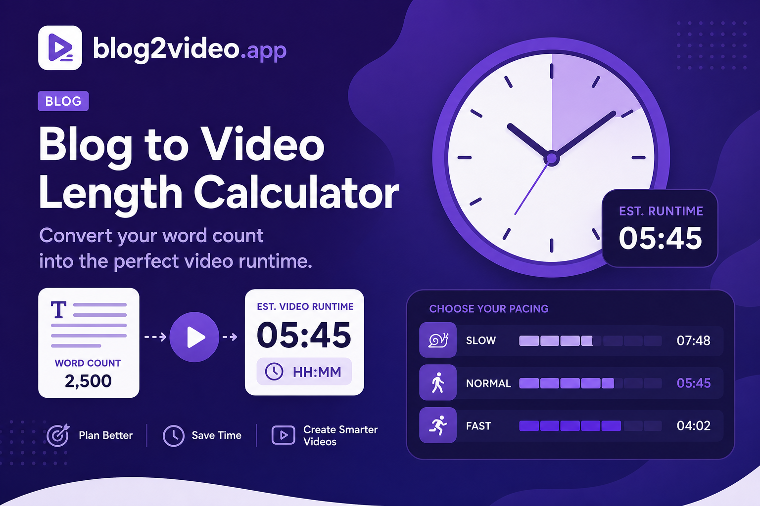 Word count divided by 150 gives you the runtime. Here is what to do when that number is 40 minutes, which it usually is.