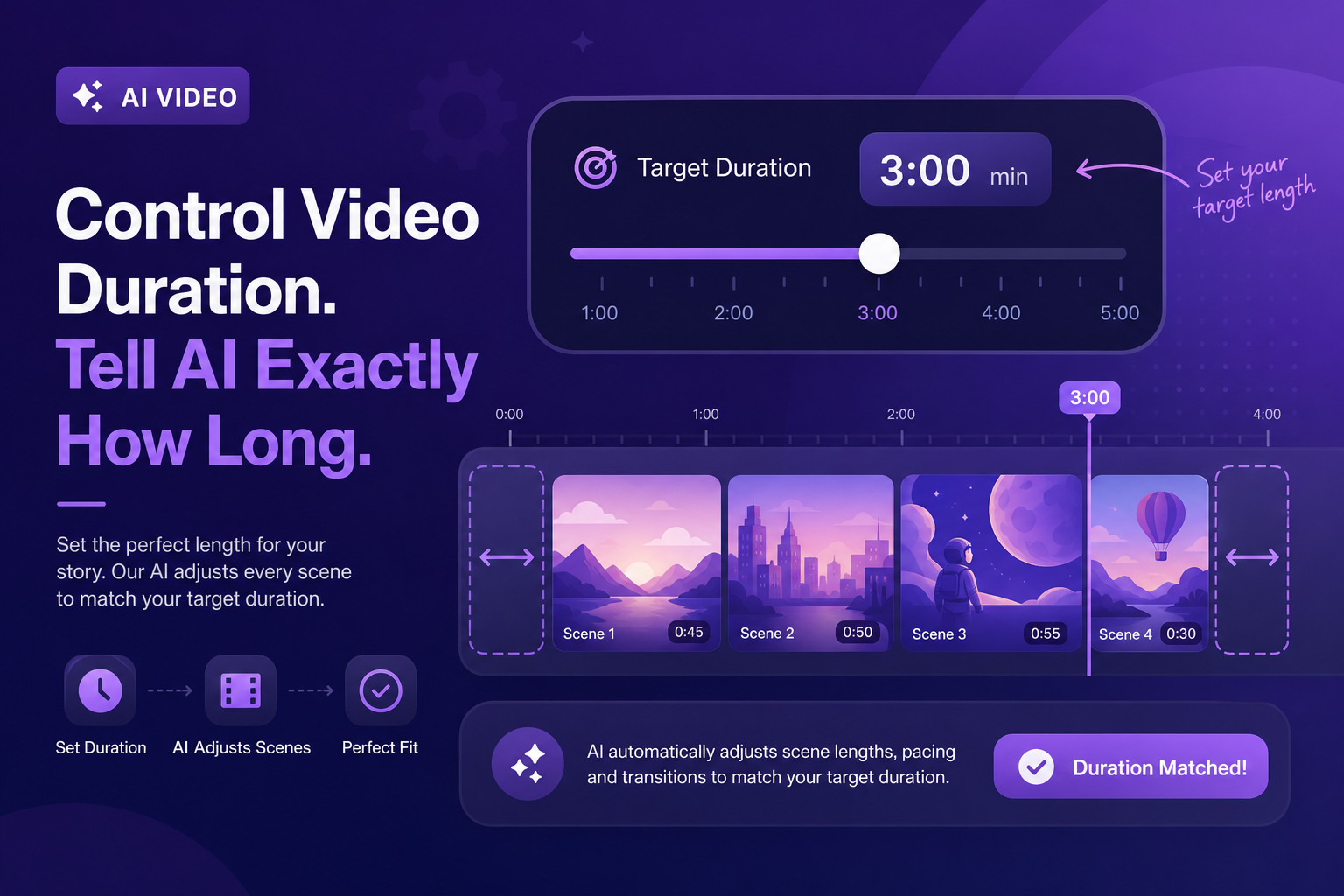 Views are not the comparison. Four metrics that tell you whether the video version was worth making.